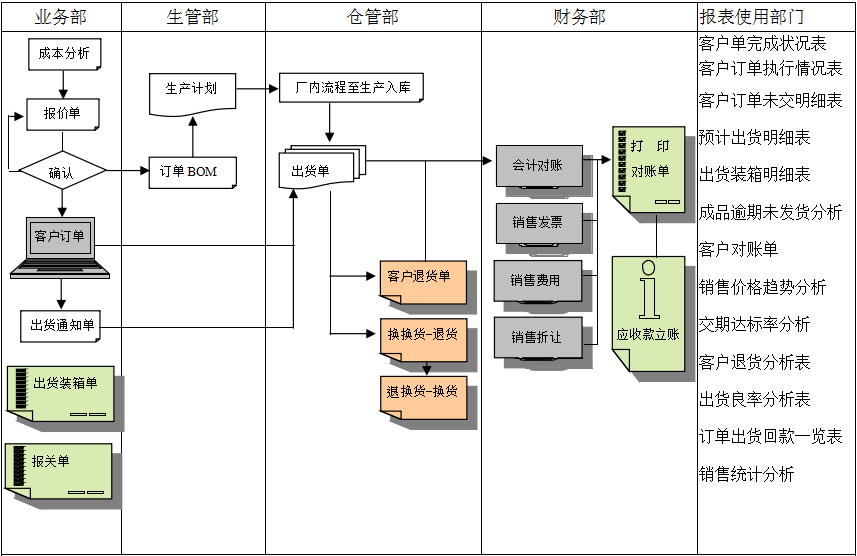 企業(yè)挑選化工ERP軟件需要從哪些方面進(jìn)行對比？