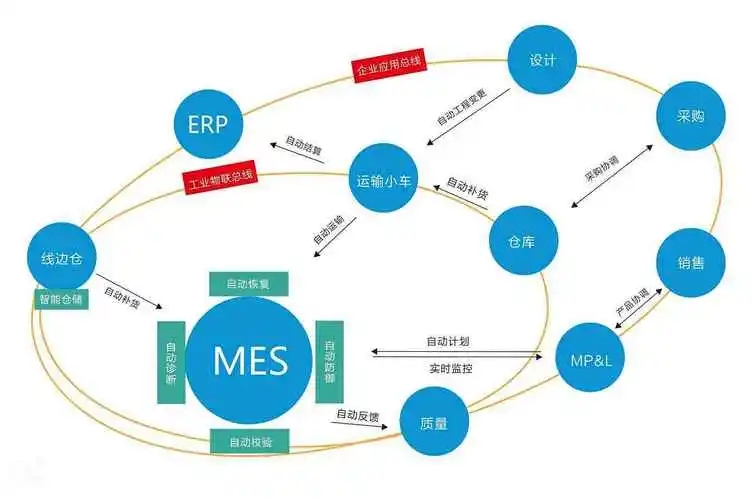 如何運用MES軟件提升企業(yè)管理能力?