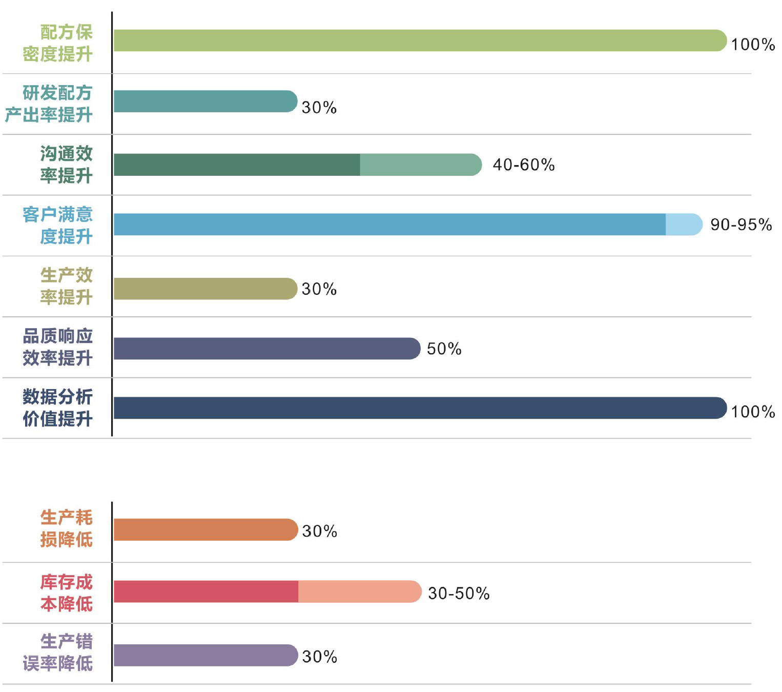 順景化工云應用效果總結(jié)