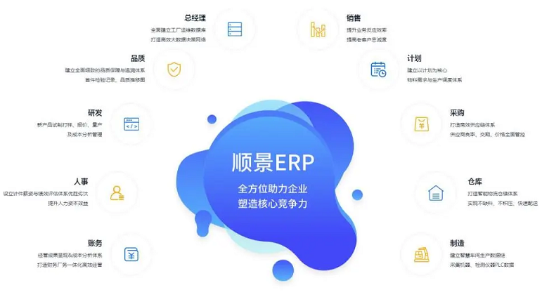 使用化工新材料ERP系統(tǒng)可以為企業(yè)帶來哪些實際的效益？