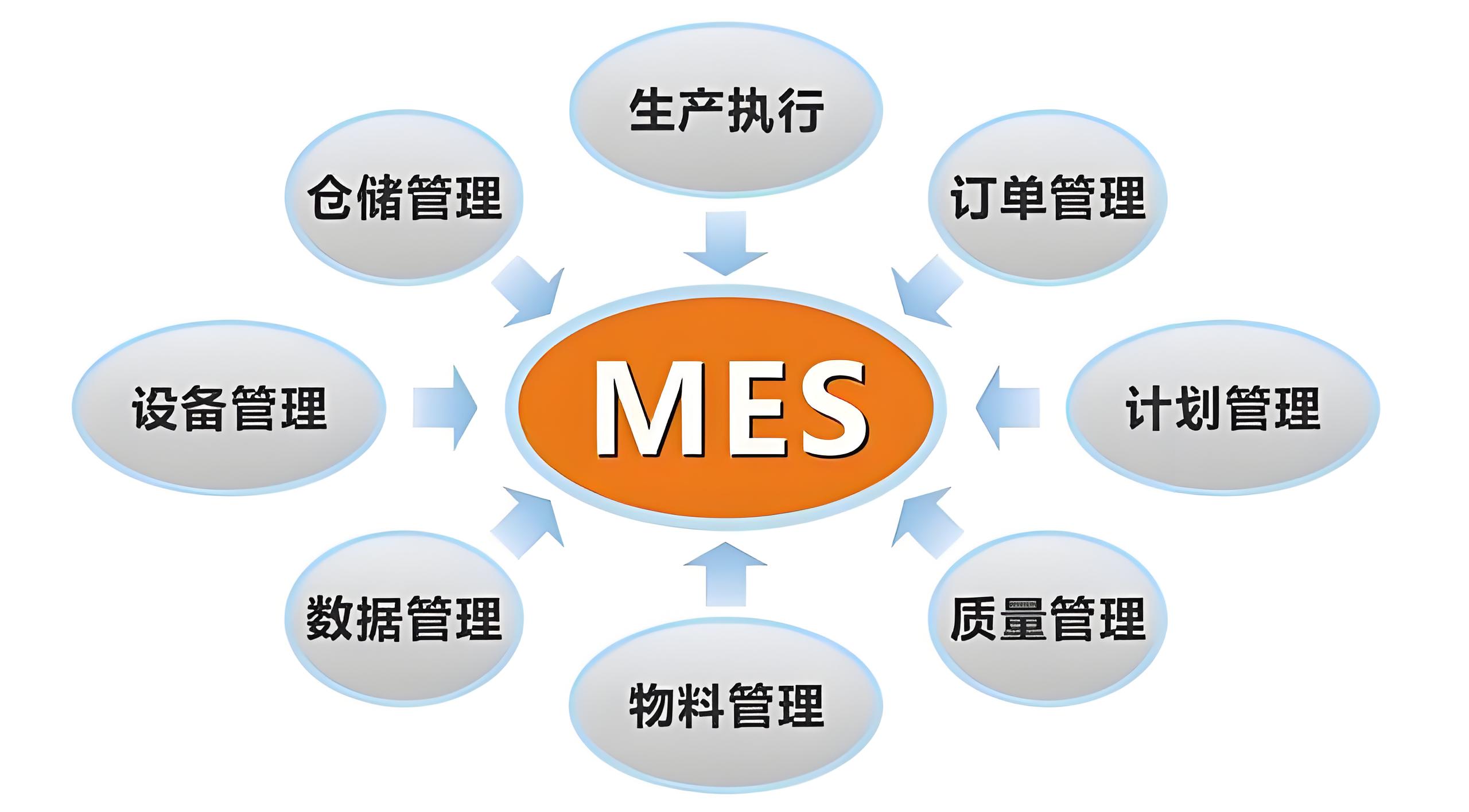 化工MES系統(tǒng)如何實(shí)現(xiàn)生產(chǎn)過(guò)程的可視化管理？