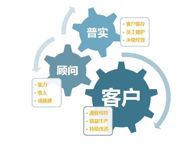 生產(chǎn)波動(dòng)大，化工ERP軟件如何靈活應(yīng)對(duì)？