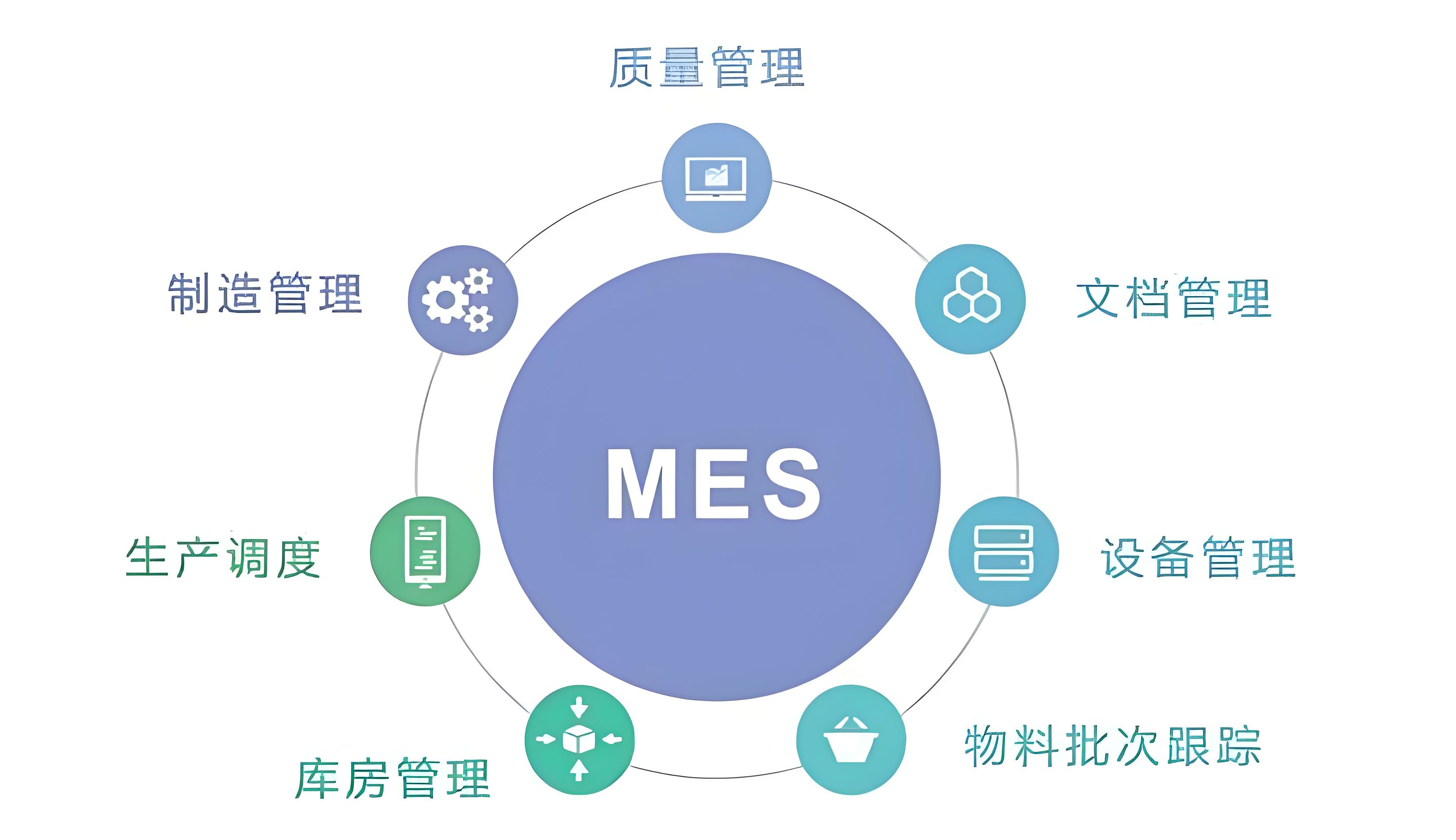 食品飲料供應(yīng)鏈效率低？MES系統(tǒng)3招搞定