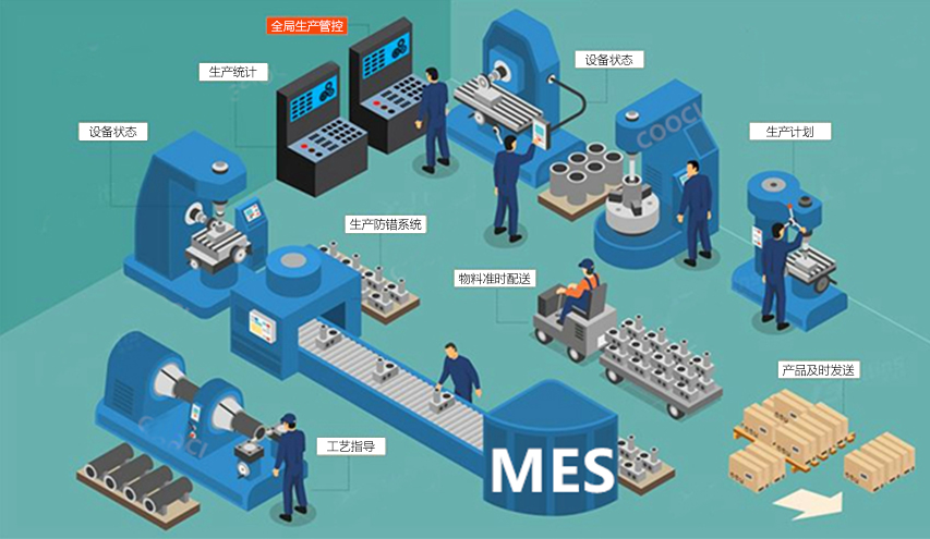 ERP系統(tǒng)與MES系統(tǒng)是如何集成協(xié)助企業(yè)的？