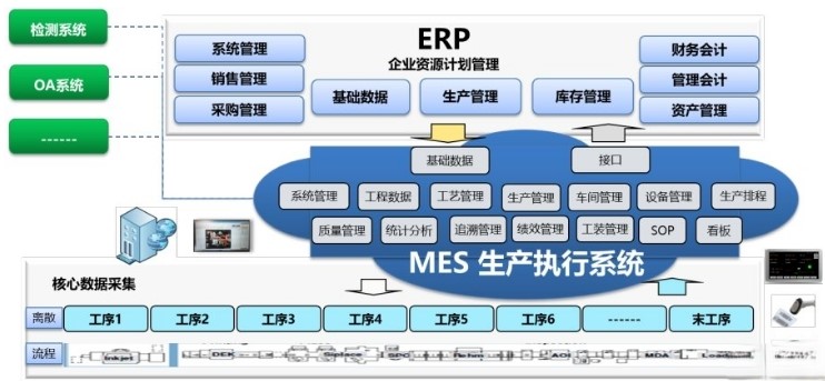 化工新材料ERP系統(tǒng)適合外貿(mào)型企業(yè)嗎？