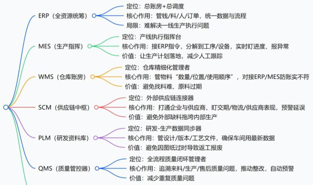 上了化工材料ERP系統(tǒng)還亂成一團(tuán)？它真能統(tǒng)籌全資源？?